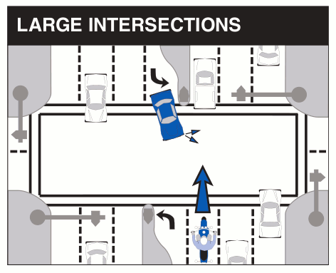 Intersection image from DMV Motorcycle Handbook
